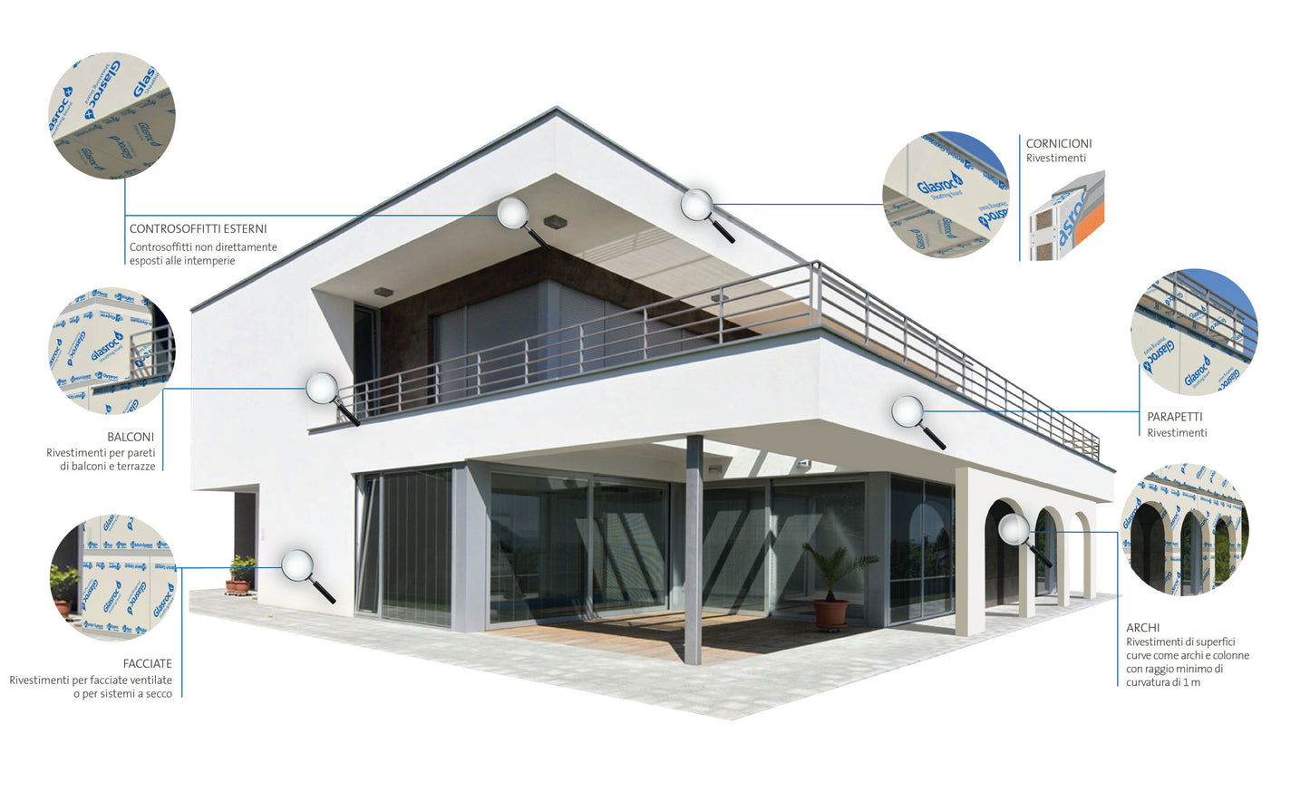 GYPROC Lastra Cartongesso per Esterno Glasroc X 13 – Spessore 12,5 mm