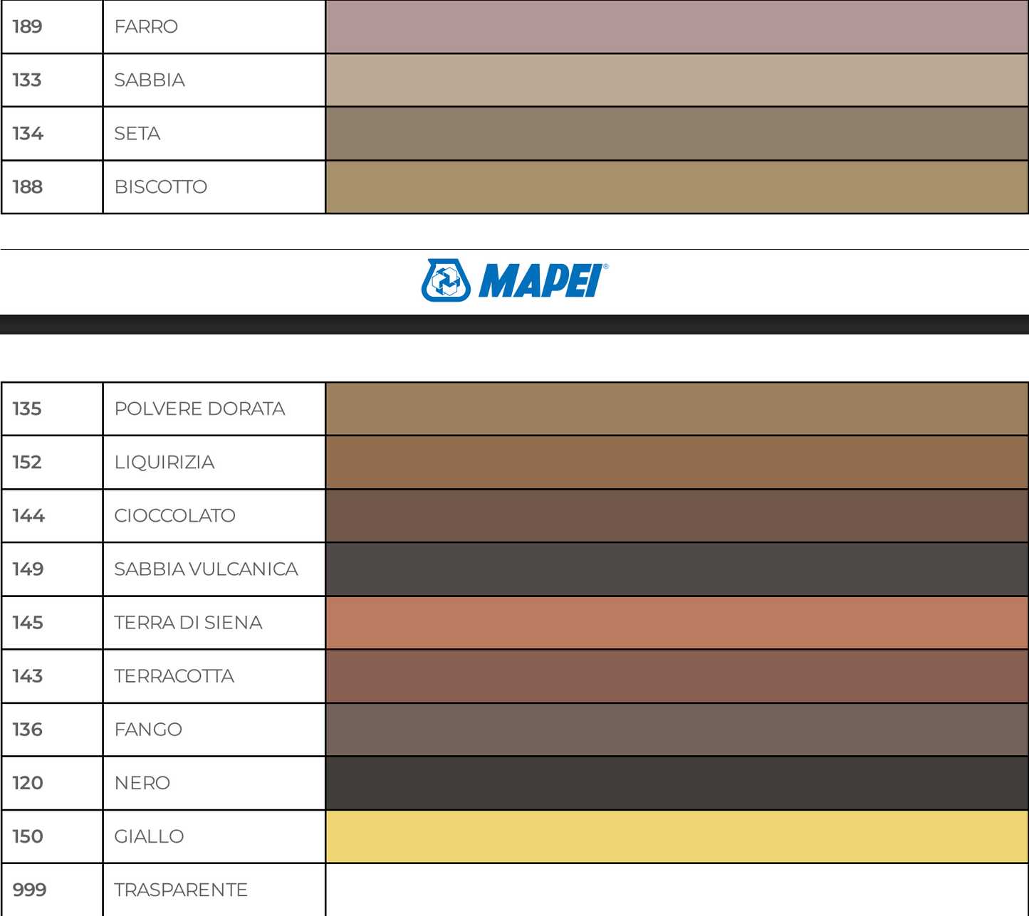 MAPEI Stucco Fughe Keracolor GG – Malta Cementizia per Fughe Larghe 4-15 mm per Pavimenti e Rivestimenti