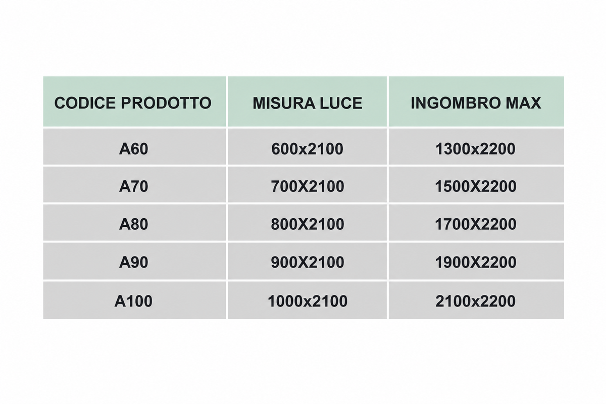 Controtelaio per Porta Scorrevole a Scomparsa per Intonaco – Anta Singola H 210 cm
